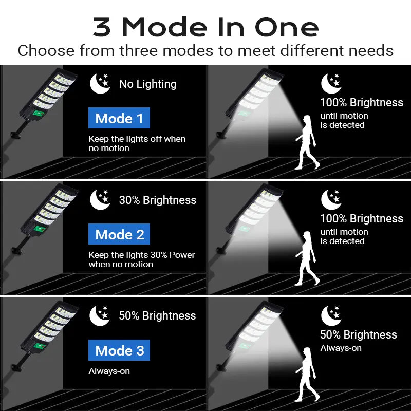 Ultra-Bright Solar Street Light IP65 Waterproof