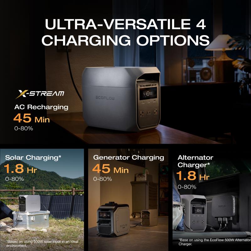 EcoFlow DELTA 3 Classic Power Station | LiFePO4 Battery, Fast Solar Charging – Portable Backup Power for Home, Caravan & Camping