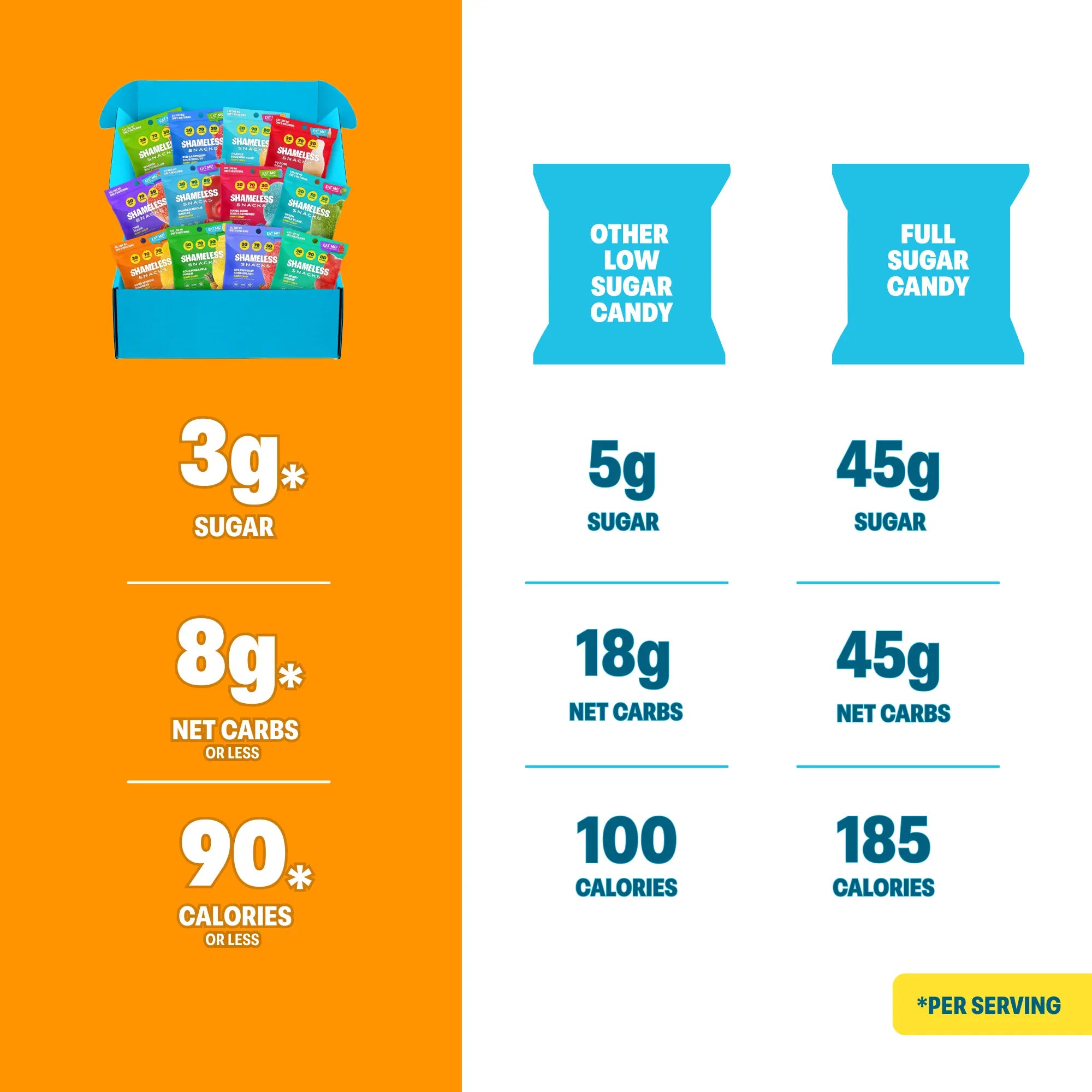 Shameless Snacks 12-Flavor Fruit Gummies Bundle | Low Sugar, Keto-Friendly & Gluten-Free – Healthy Snack Variety Pack with Classic & New Flavours