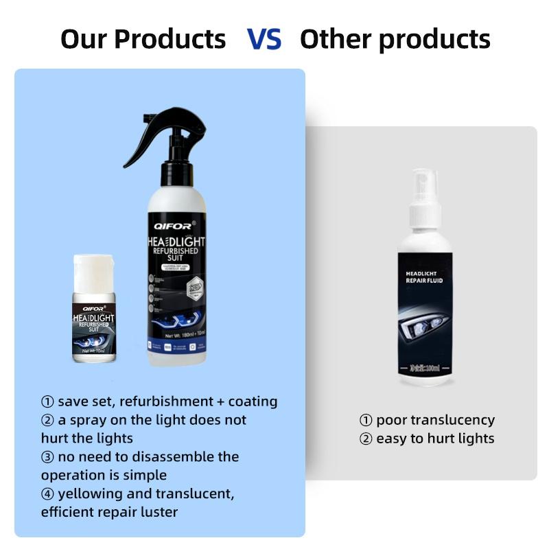 QIFOR Headlight Restoration Fluid | UV Protection & Crystalline Coating – Restore Yellowed, Oxidised Headlamps to Crystal Clear