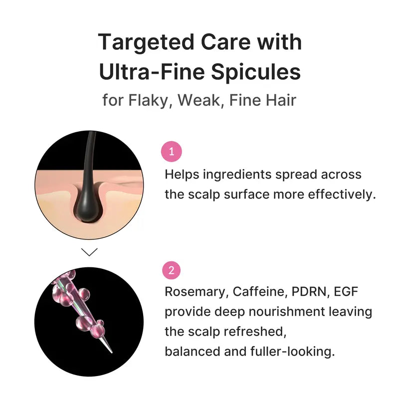 medicube™ Rosemary PDRN Scalp & Hair Thinning Care Kit (4-Piece)