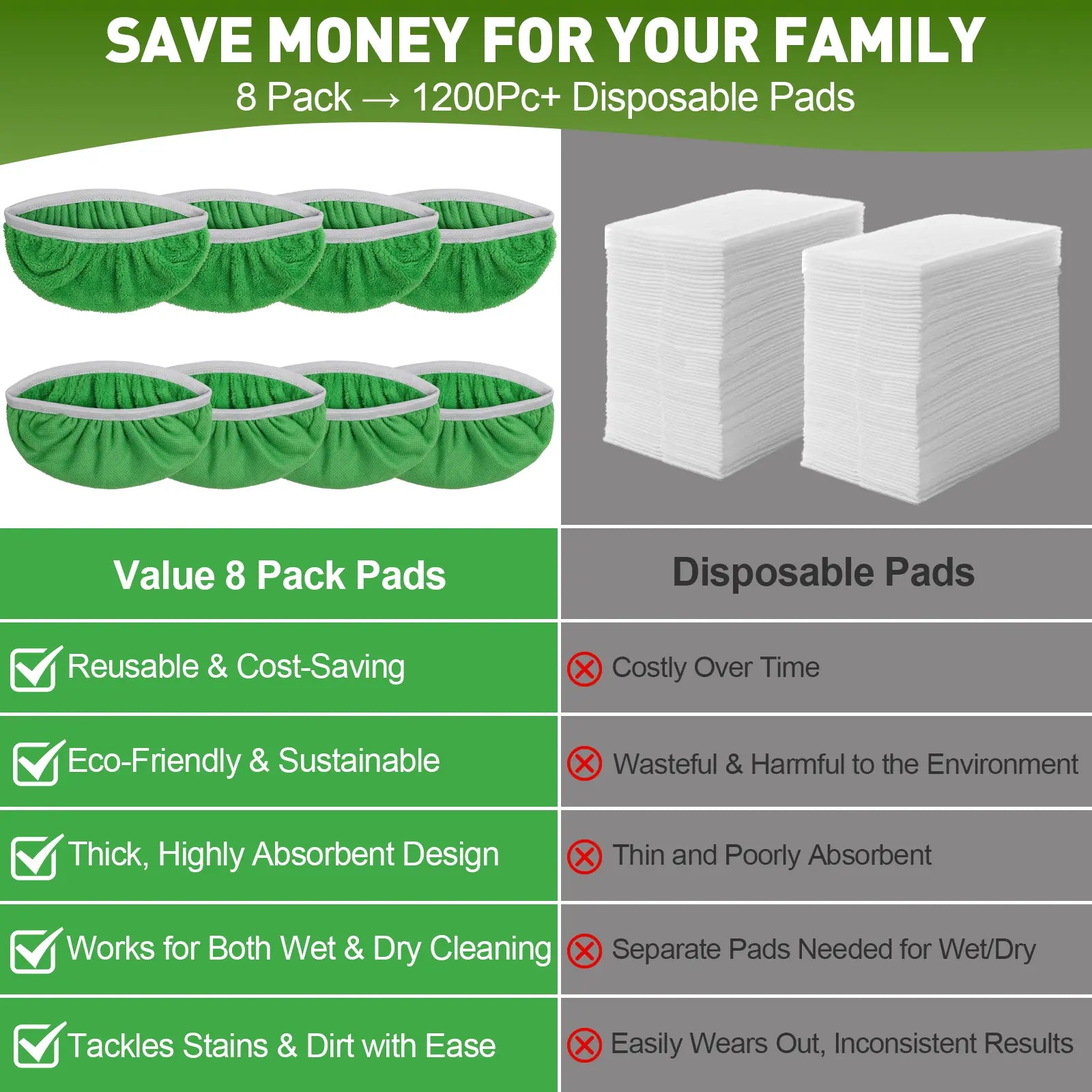 8-Pack Microfiber Mop Pads Compatible with Swiffer Sweeper – Reusable Wet & Dry Flat Mop Refills – Washable, for All Floor Types