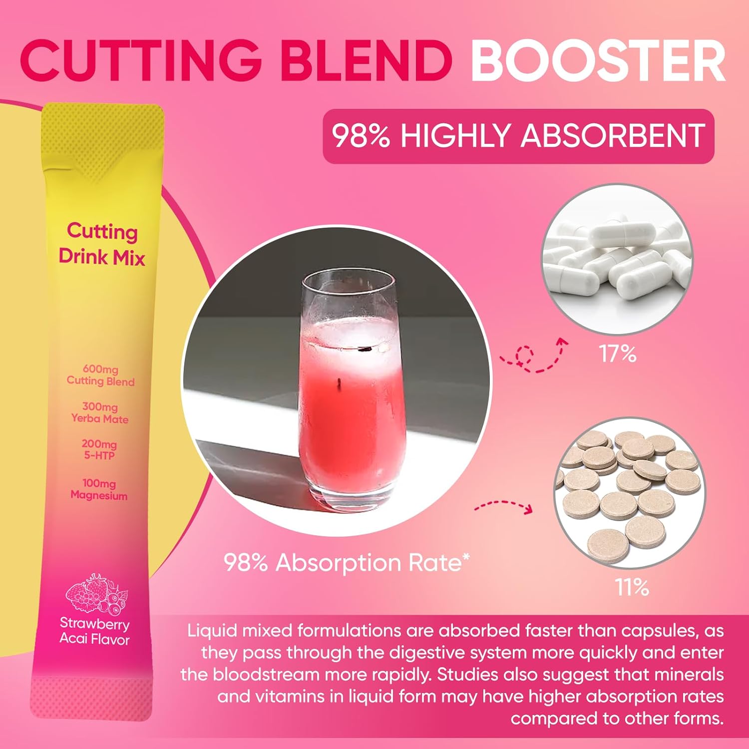 LeeFar Strawberry Açaí Cutting Mix | Premium Shred & Lean Fitness Support