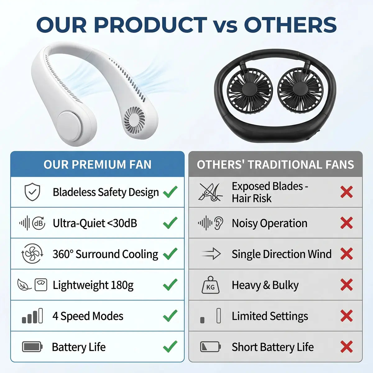 Ultra-Lightweight Bladeless Neck Fan (Hands-Free 360° Cooling Airflow)