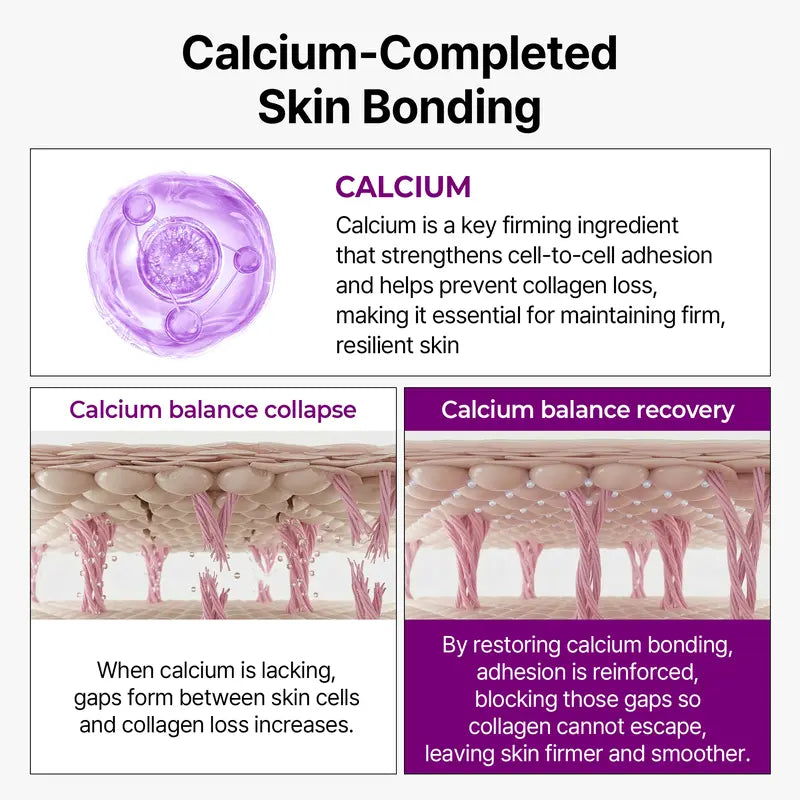 [Dr.Melaxin Official] Calcium Bonding Serum & Cream Density Duo for 3-Step Skin Rebuilding with Calcium, Collagen & REBORNIC, Restores Firmness & Elasticity