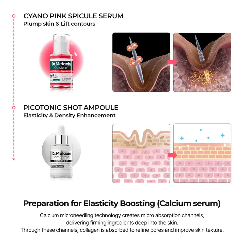 Dr.Melaxin™ Collagen Boost & Firming Skin Care Set